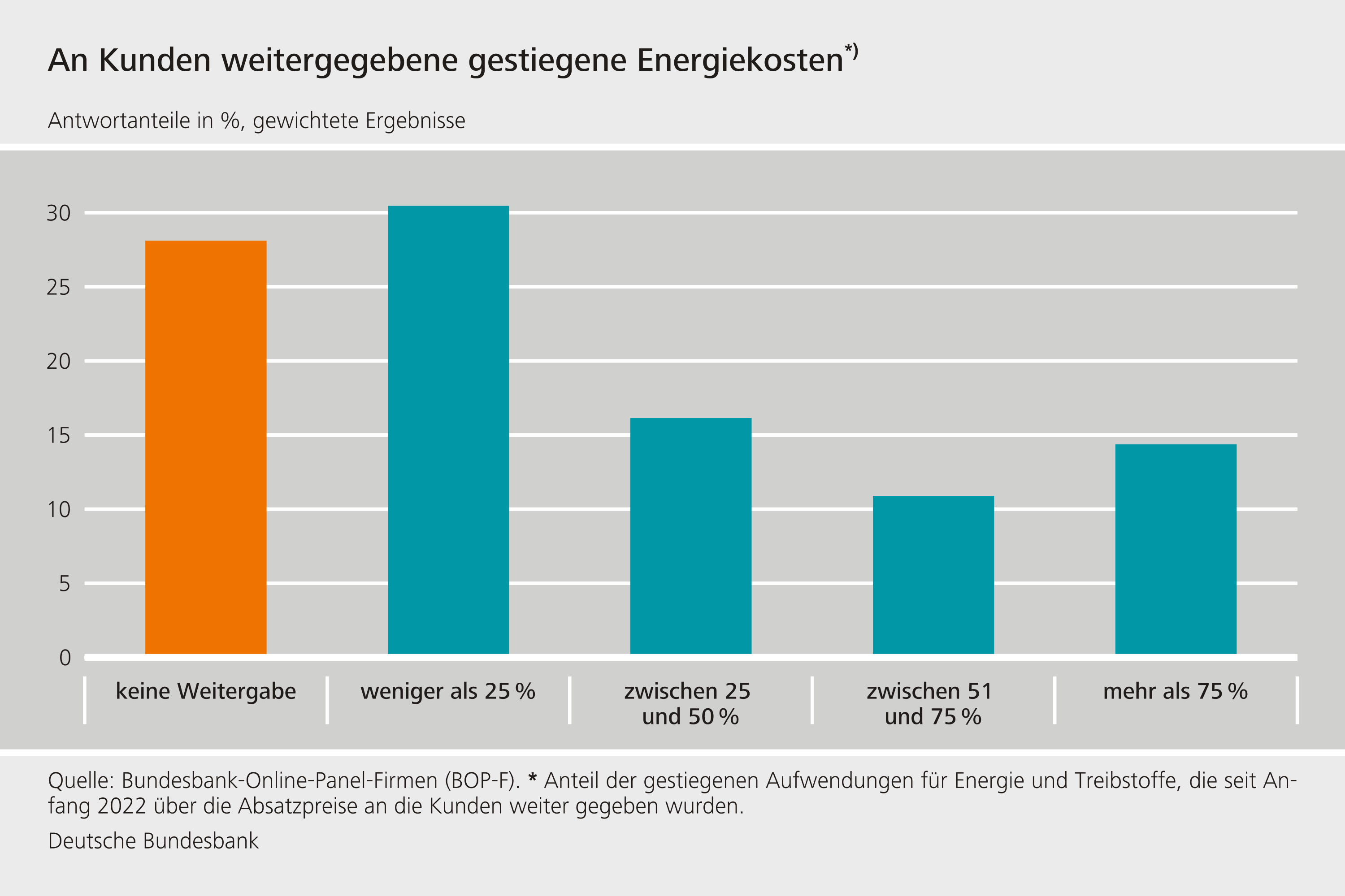 Aggregierte Liquiditätskennziffer deutscher Banken