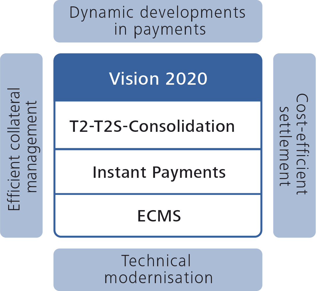 Enhancements to the Eurosystem’s market infrastructure