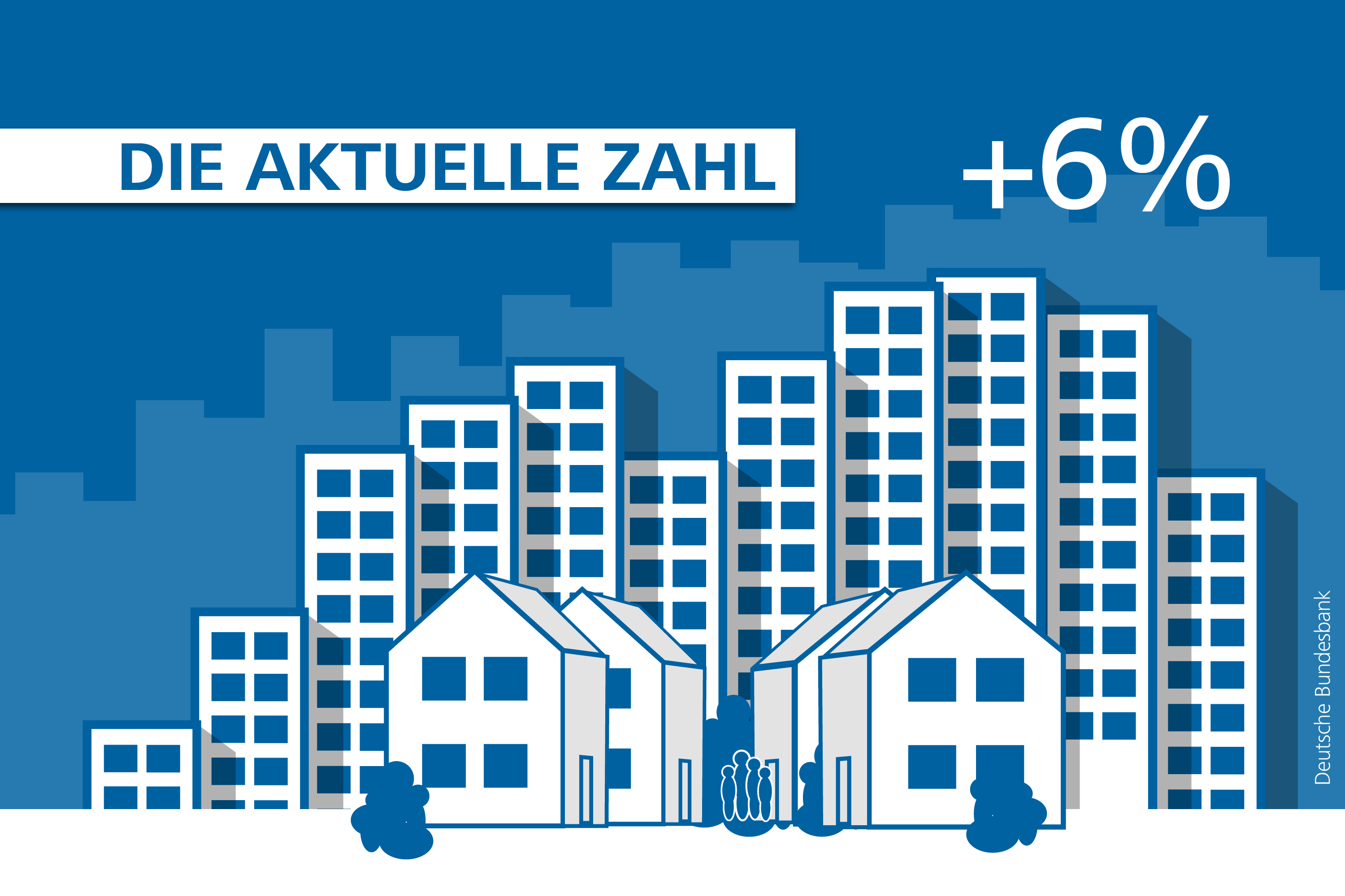 Preisanstieg Bei Städtischen Wohnimmobilien In Deutschland Lässt Nach ...