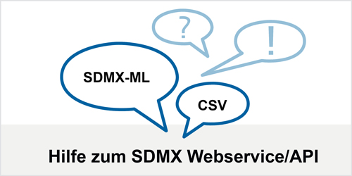 Hilfe zum Webservice