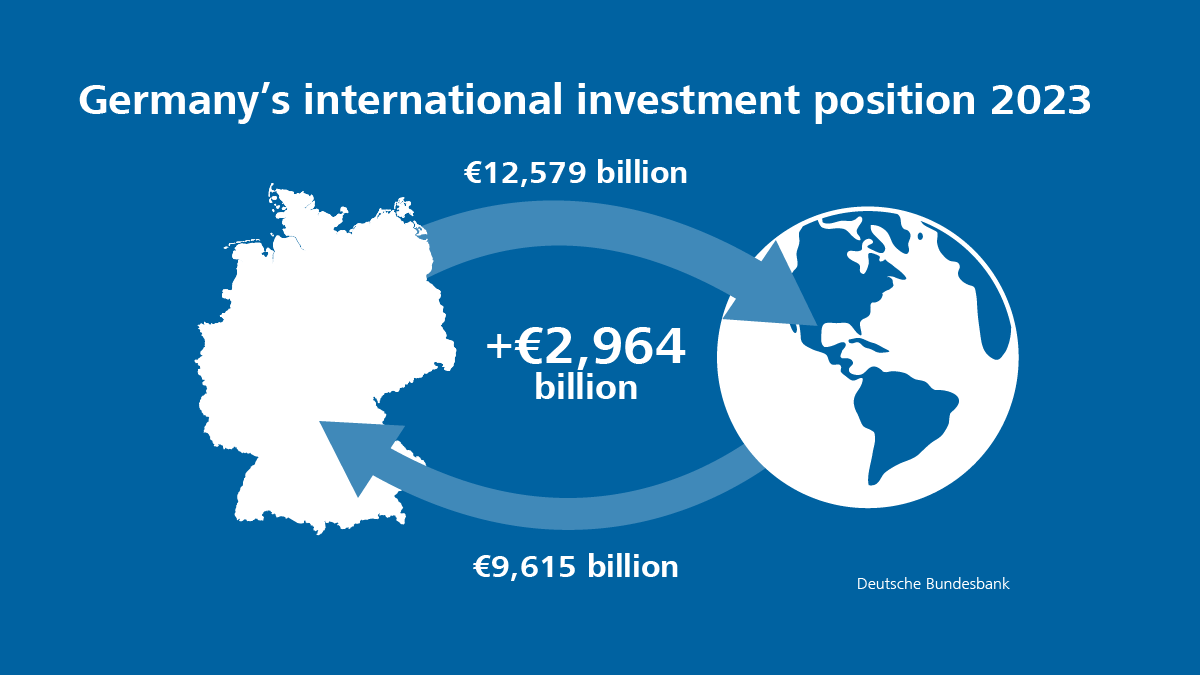 Germany's international investment position 2023