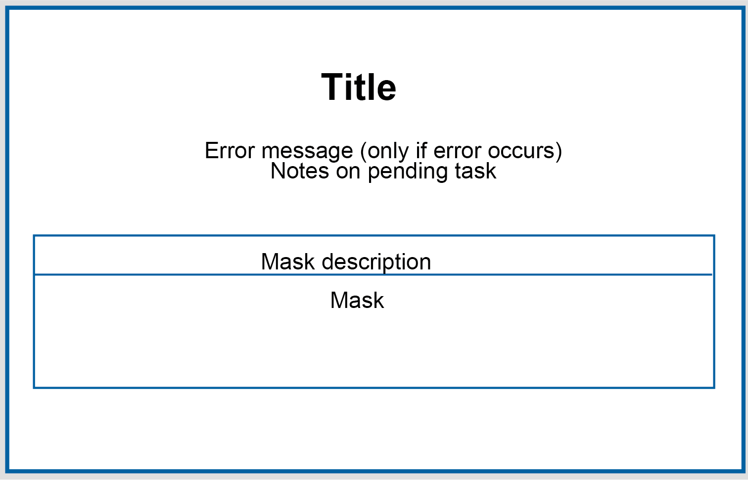 Screen structure with title, error message, notes on pending task, screen description and the screen itself